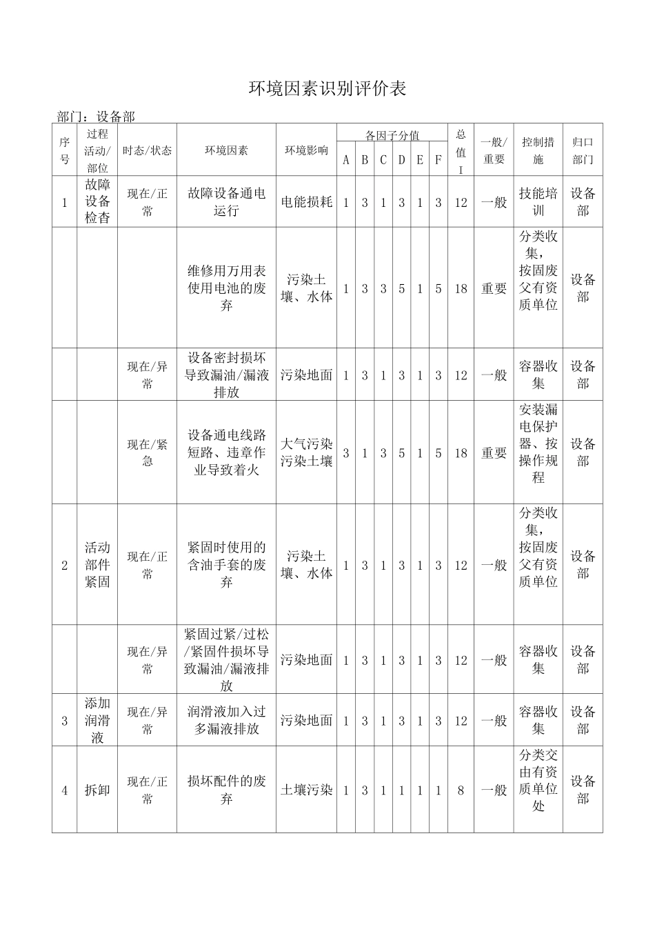 设备部环境因素识别_第1页