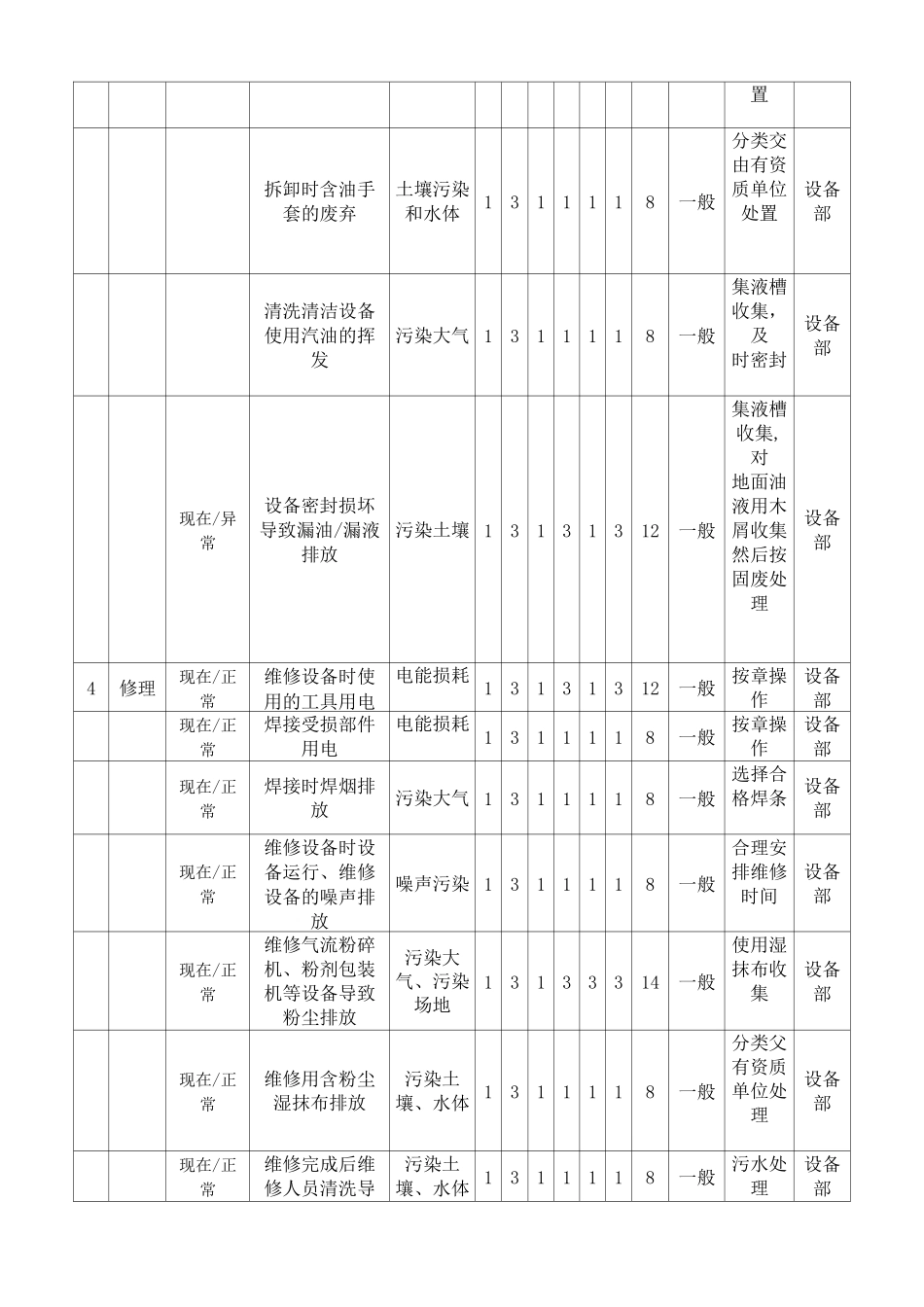 设备部环境因素识别_第2页