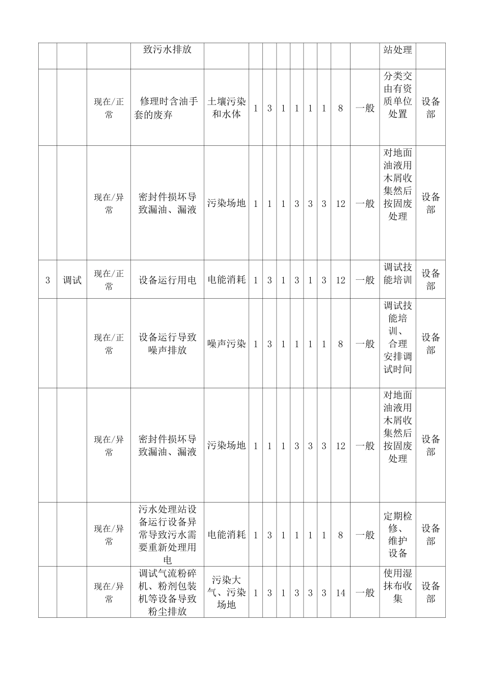 设备部环境因素识别_第3页