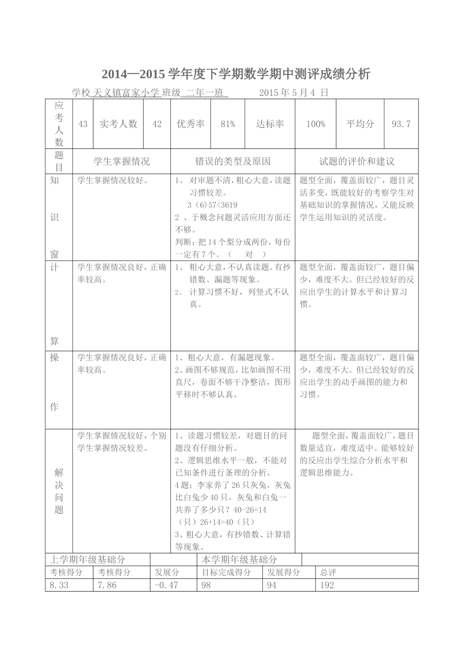 小学数学期中测试成绩分析_第1页