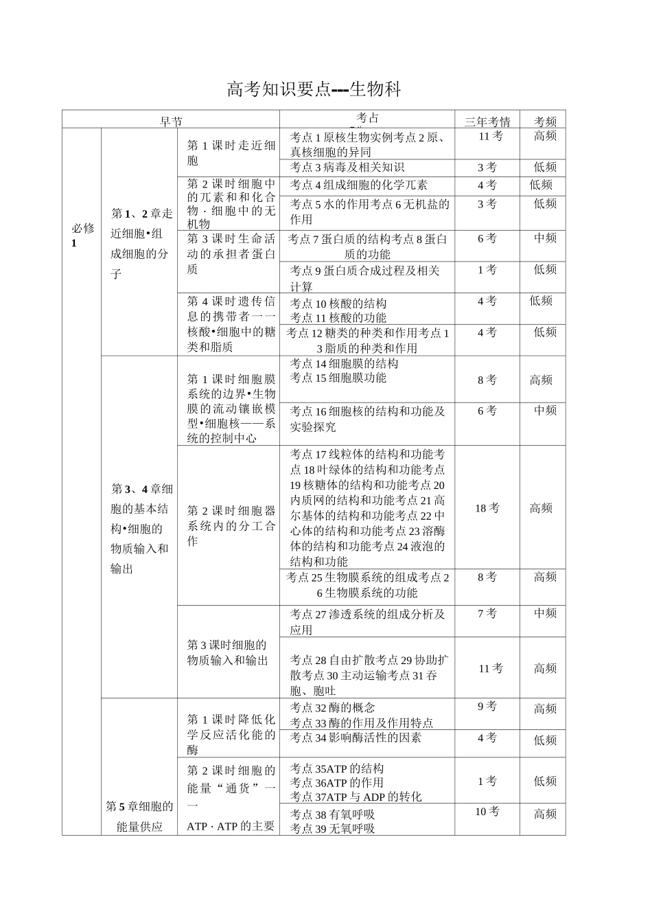 高考生物考点_第1页