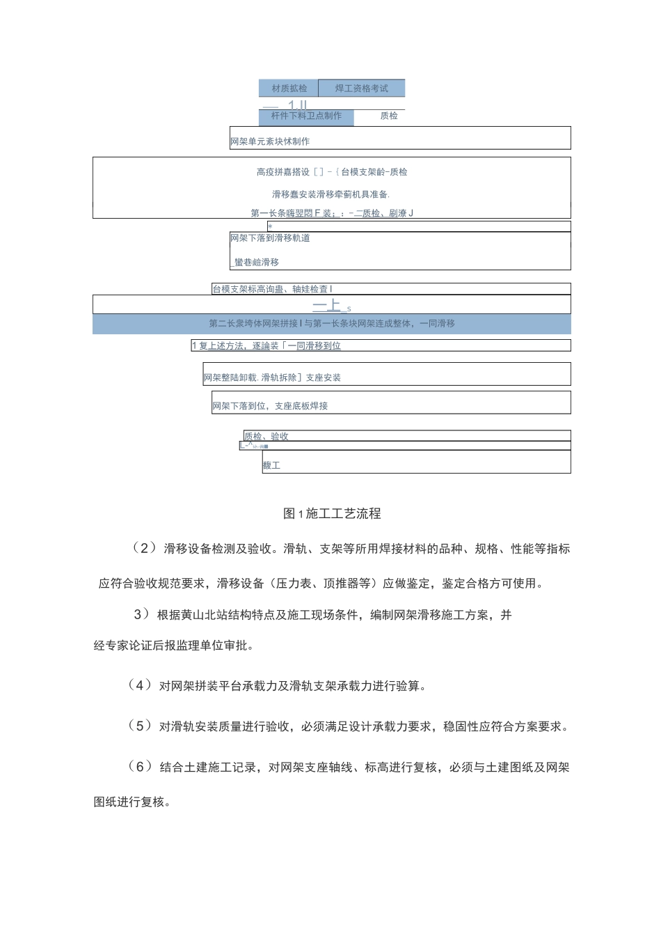 大型螺栓球钢网架分段滑移施工工法_第3页