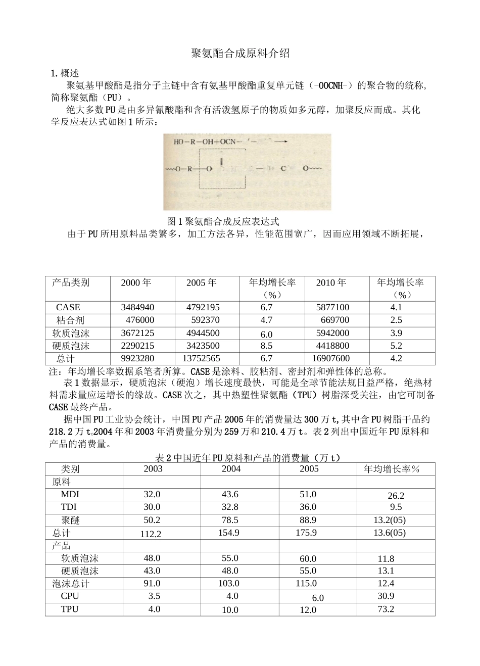 聚氨酯合成原料介绍_第1页