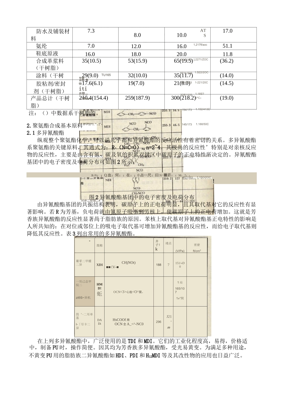 聚氨酯合成原料介绍_第2页