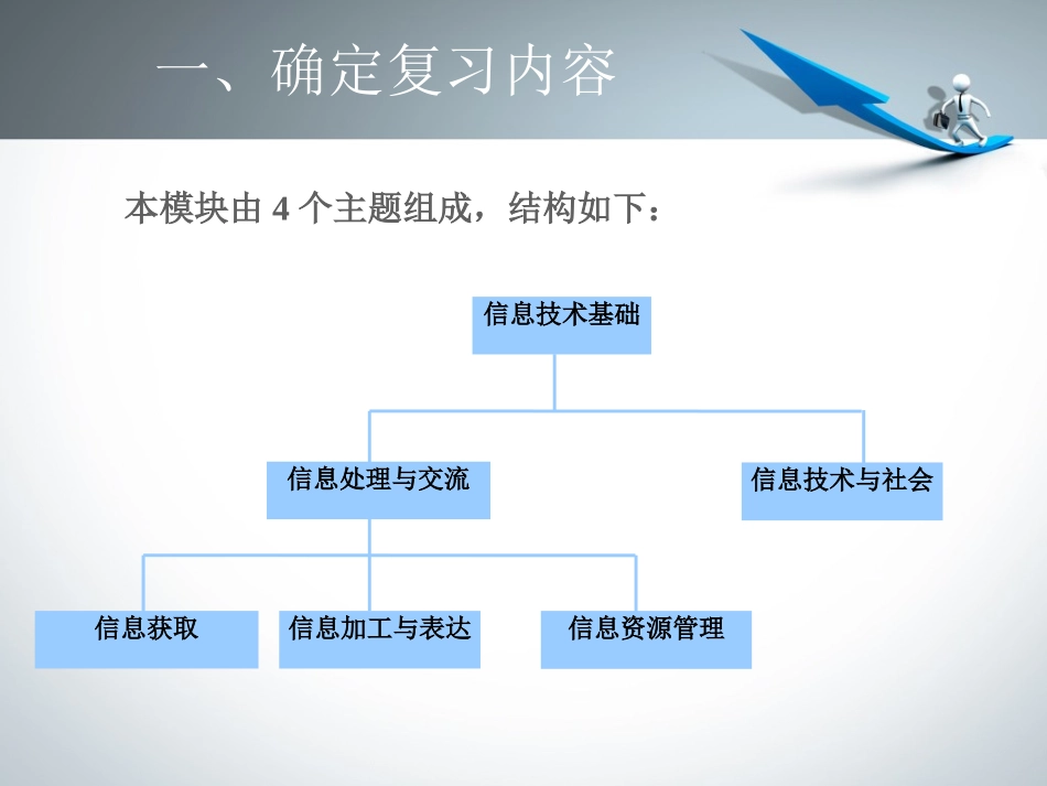 广西信息技术学业水平测试复习策略_第3页
