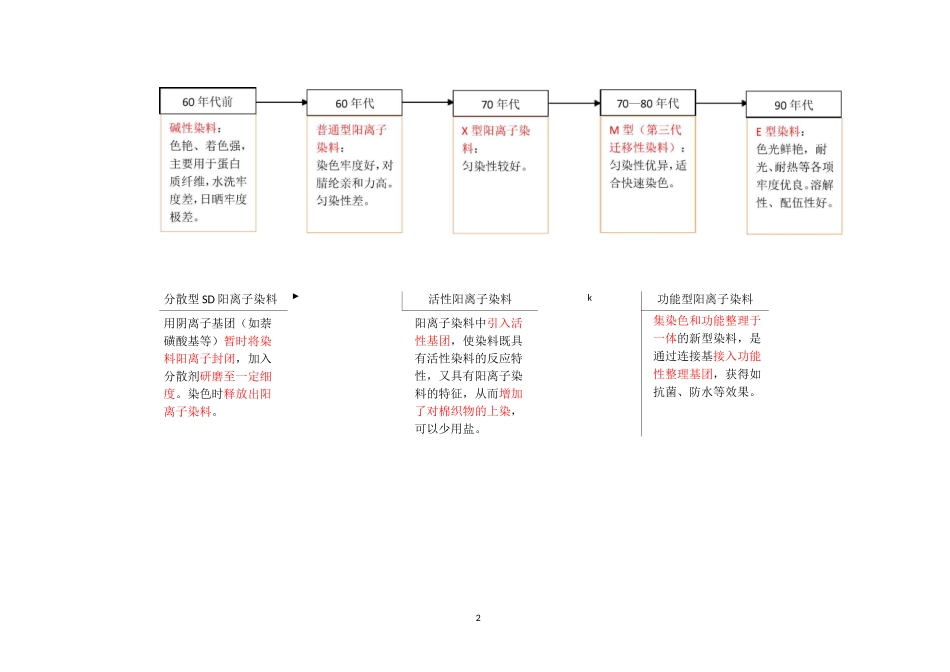 01 碱性阳离子染料_第2页