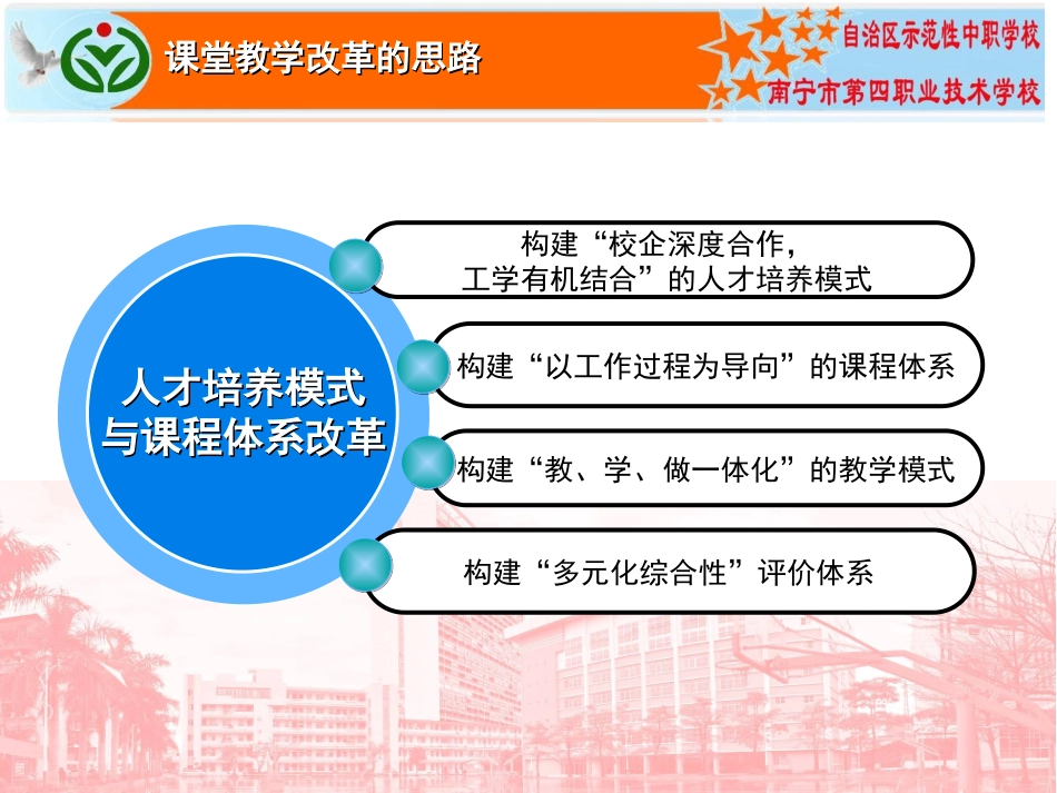 南宁四职校有效课堂教学交流_第2页