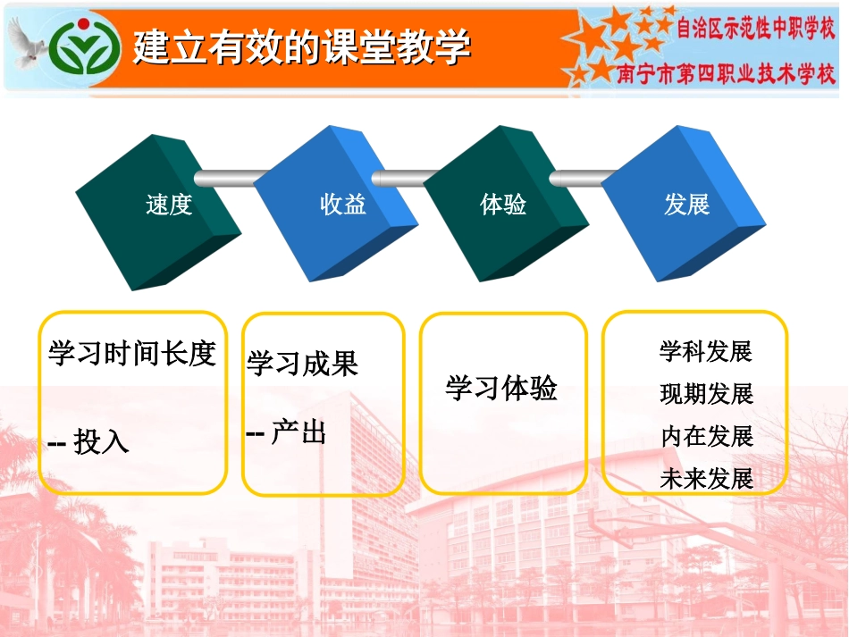 南宁四职校有效课堂教学交流_第3页