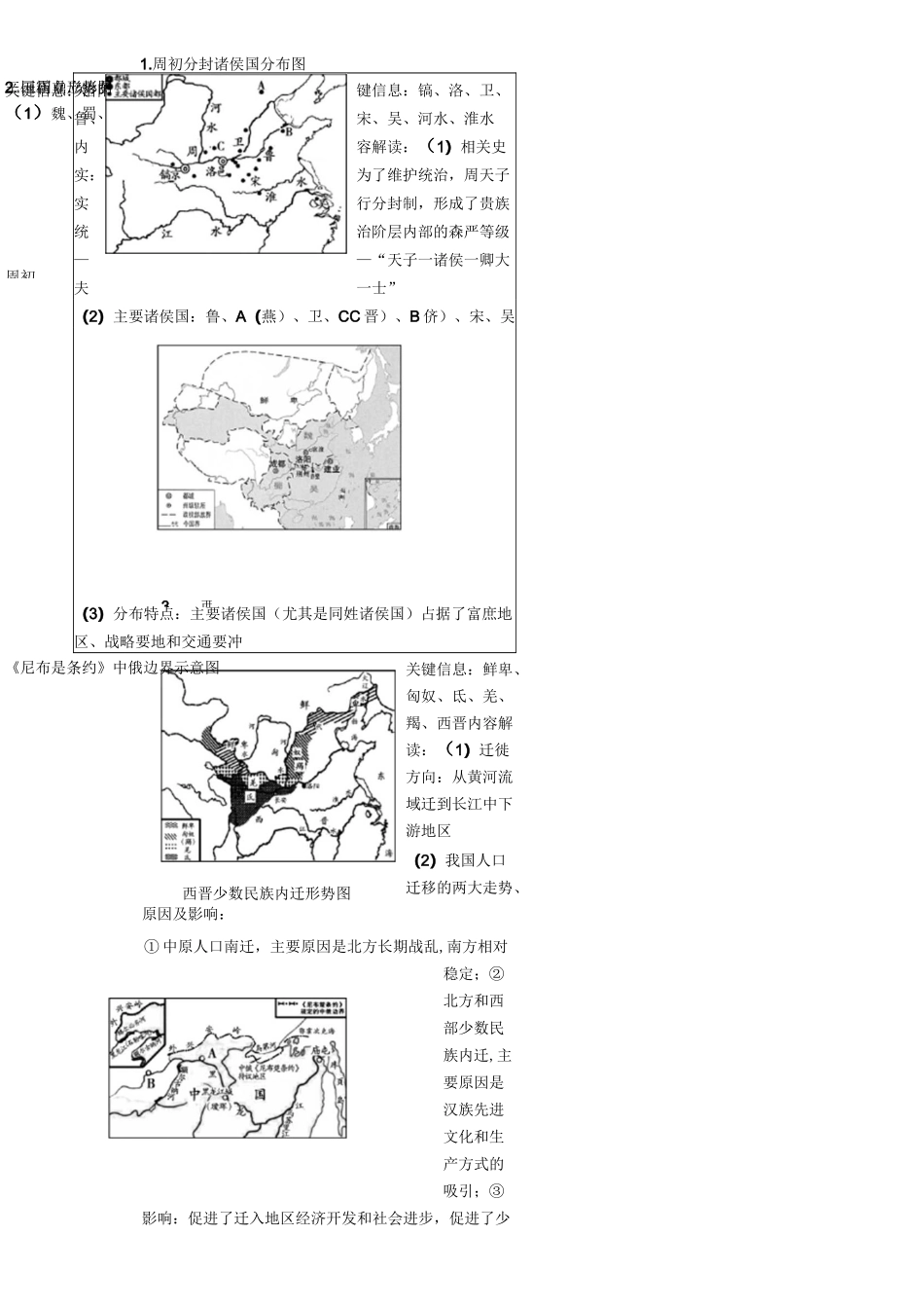 2021中考：初中历史《常考分布图、形势图汇总》_第3页