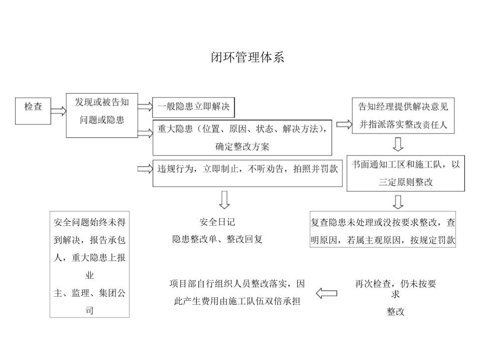 安全生产闭环管理体系(全套)_第3页