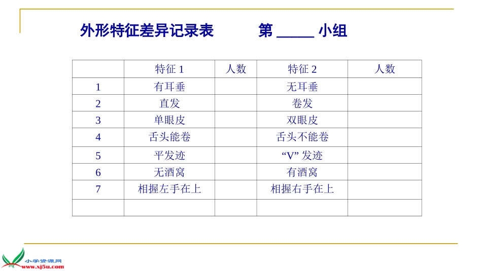 科学六下《生物的变异现象》课件_第3页
