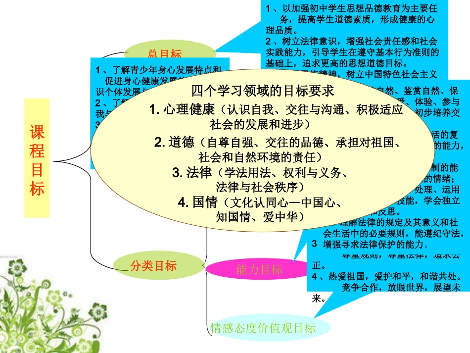 八年级思想品德下说课李梅云_第2页