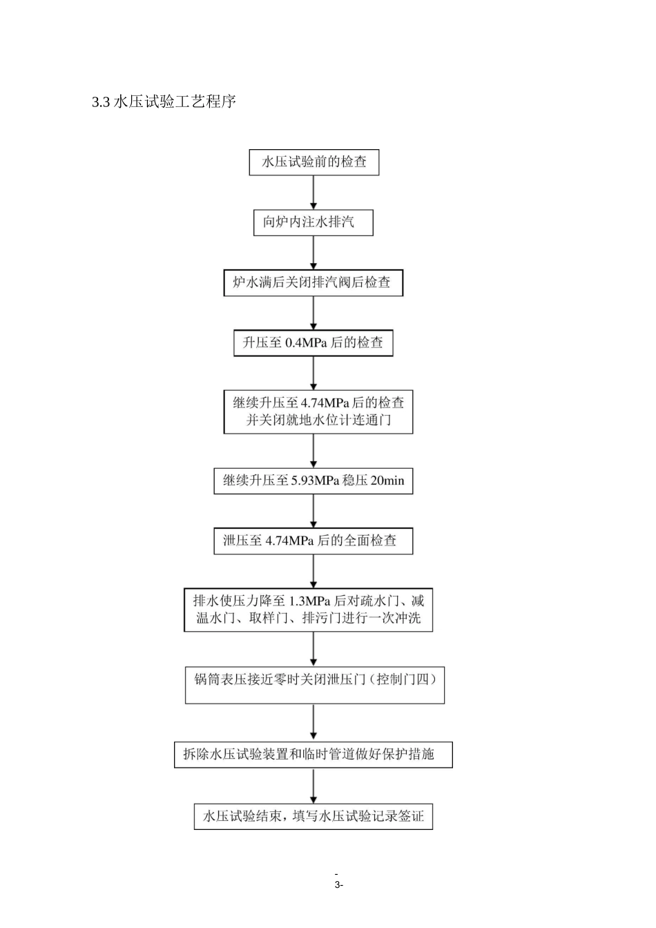 (完整版)余热锅炉水压试验方案_第3页
