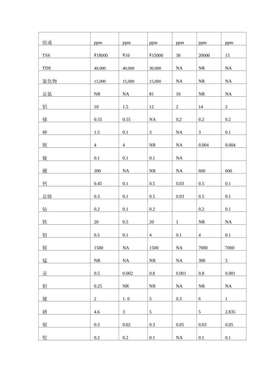烟气脱硫净化废水处理_第3页