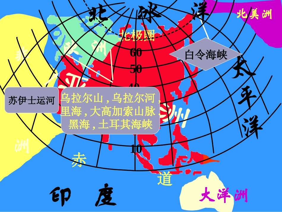 七年级地理我们生活的亚洲自然环境课件人教新课标_第3页