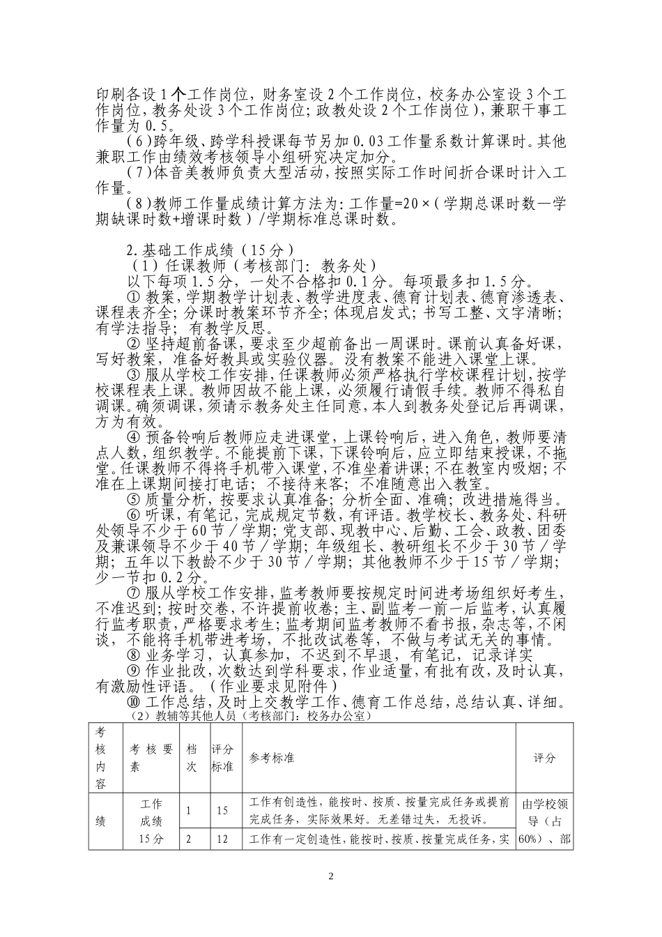 中学教职工绩效考核实施方案1017_第2页