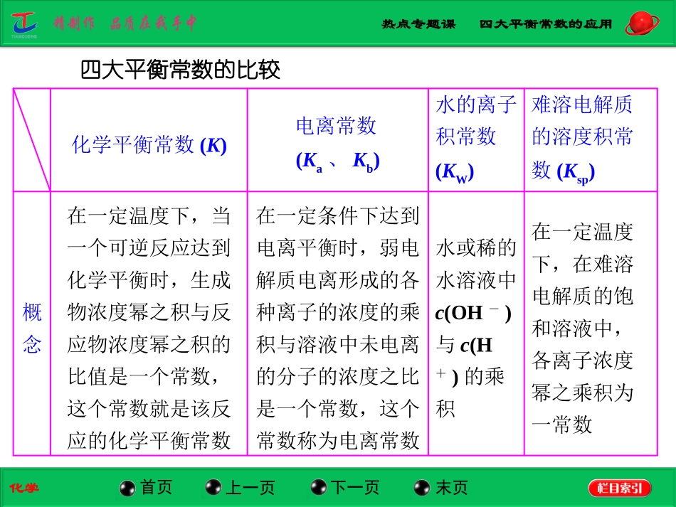 热点专题课四大平衡常数的应用_第2页