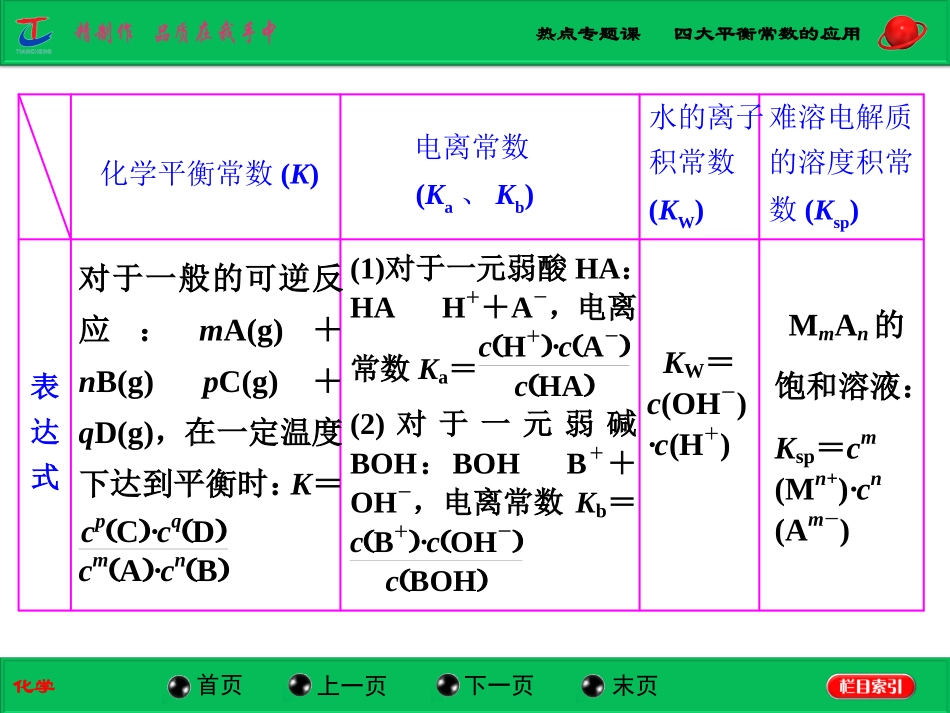 热点专题课四大平衡常数的应用_第3页