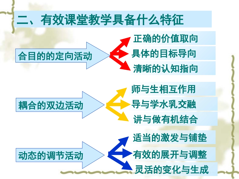 有效教学的要求与实施_第3页