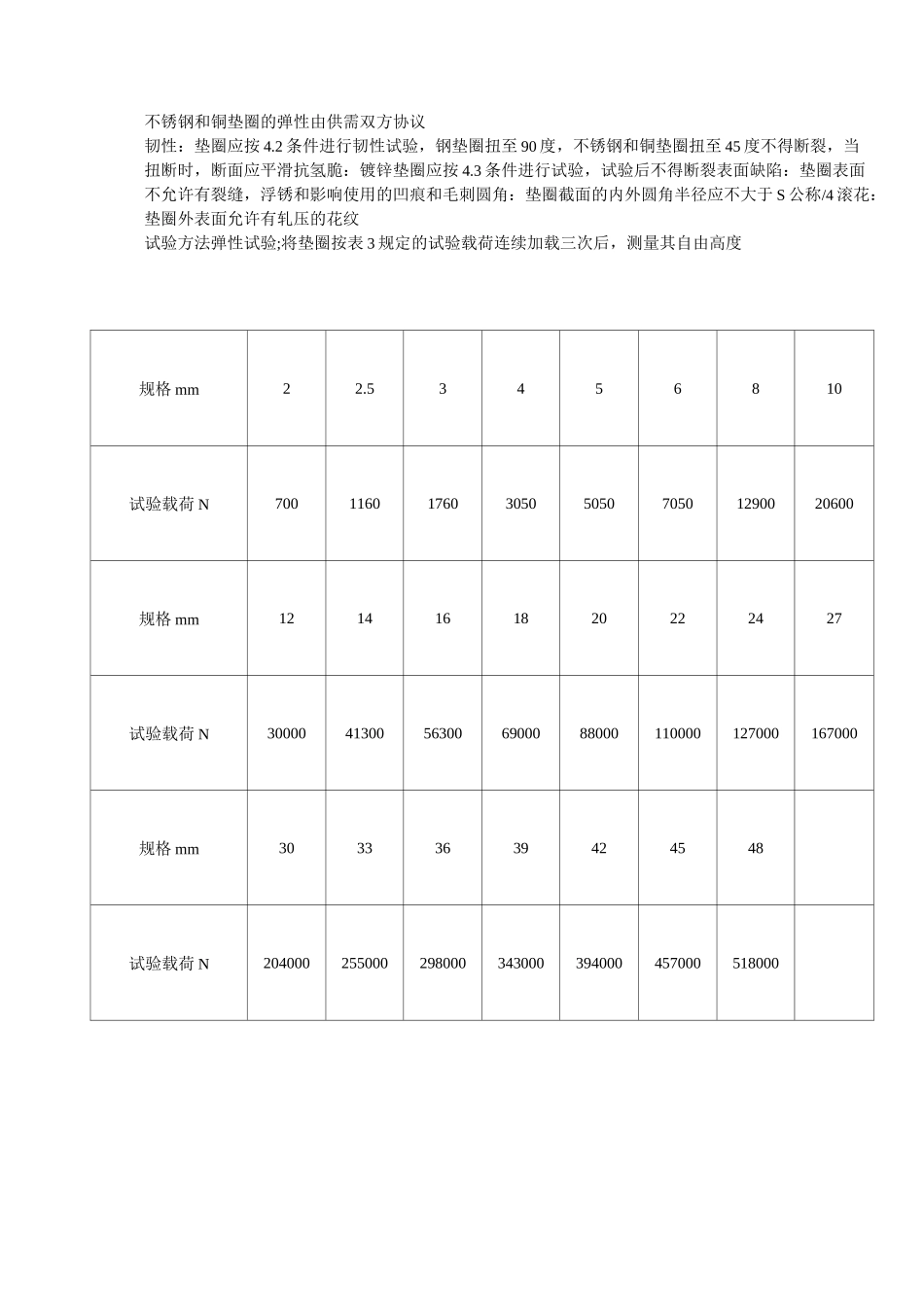 弹性垫圈技术条件--弹簧垫圈_第2页