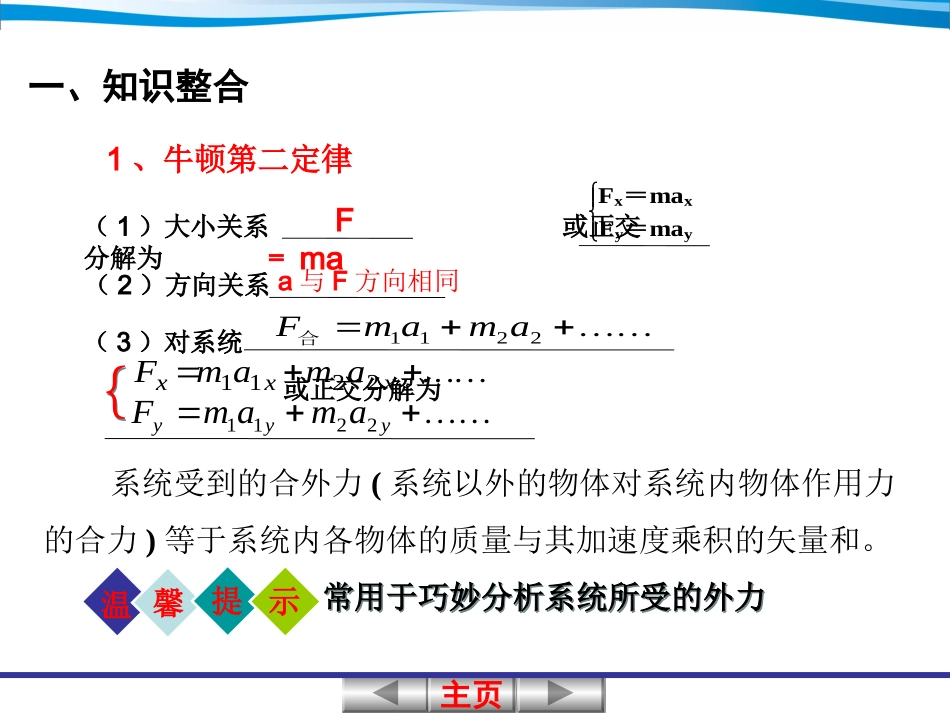 高考物理专题：整体法与隔离法_第2页