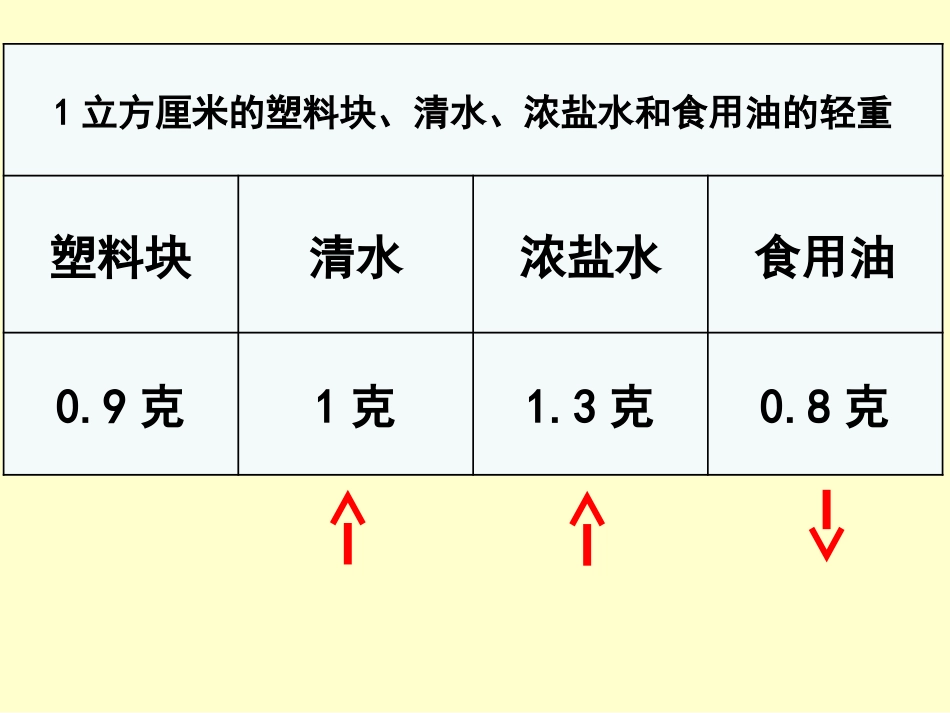探索马铃薯沉浮的原因_第3页
