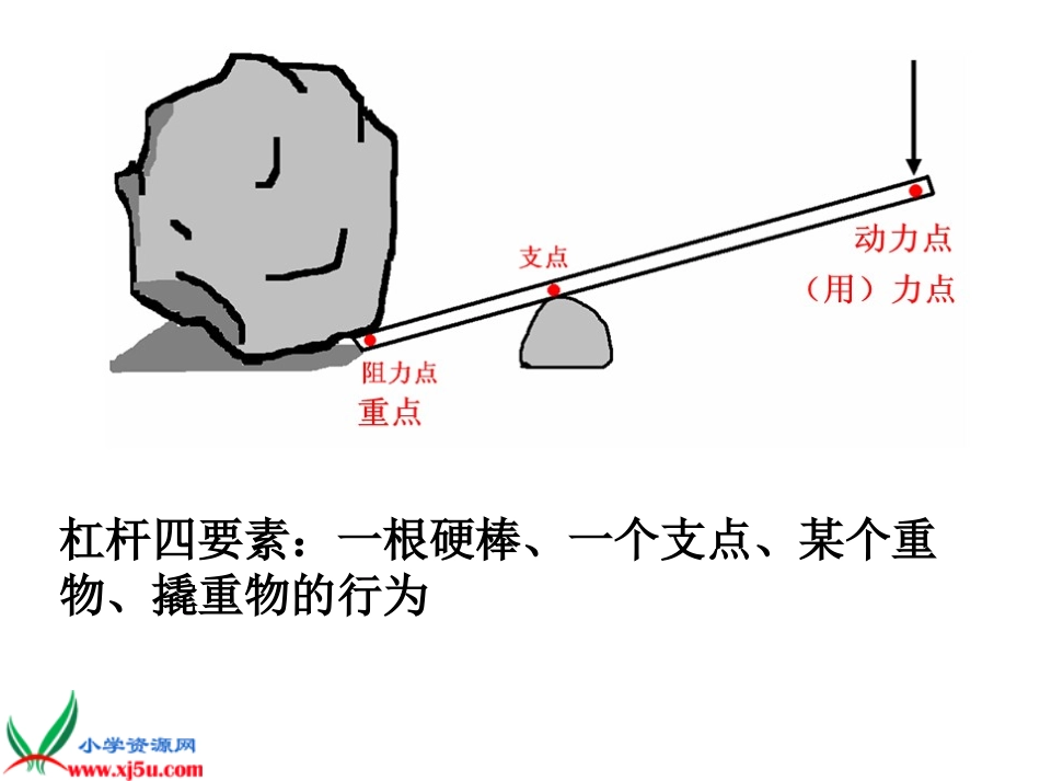 《怎样移动重物》_第3页