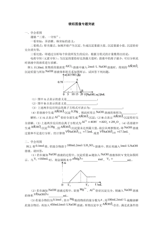镁铝图像专题突破