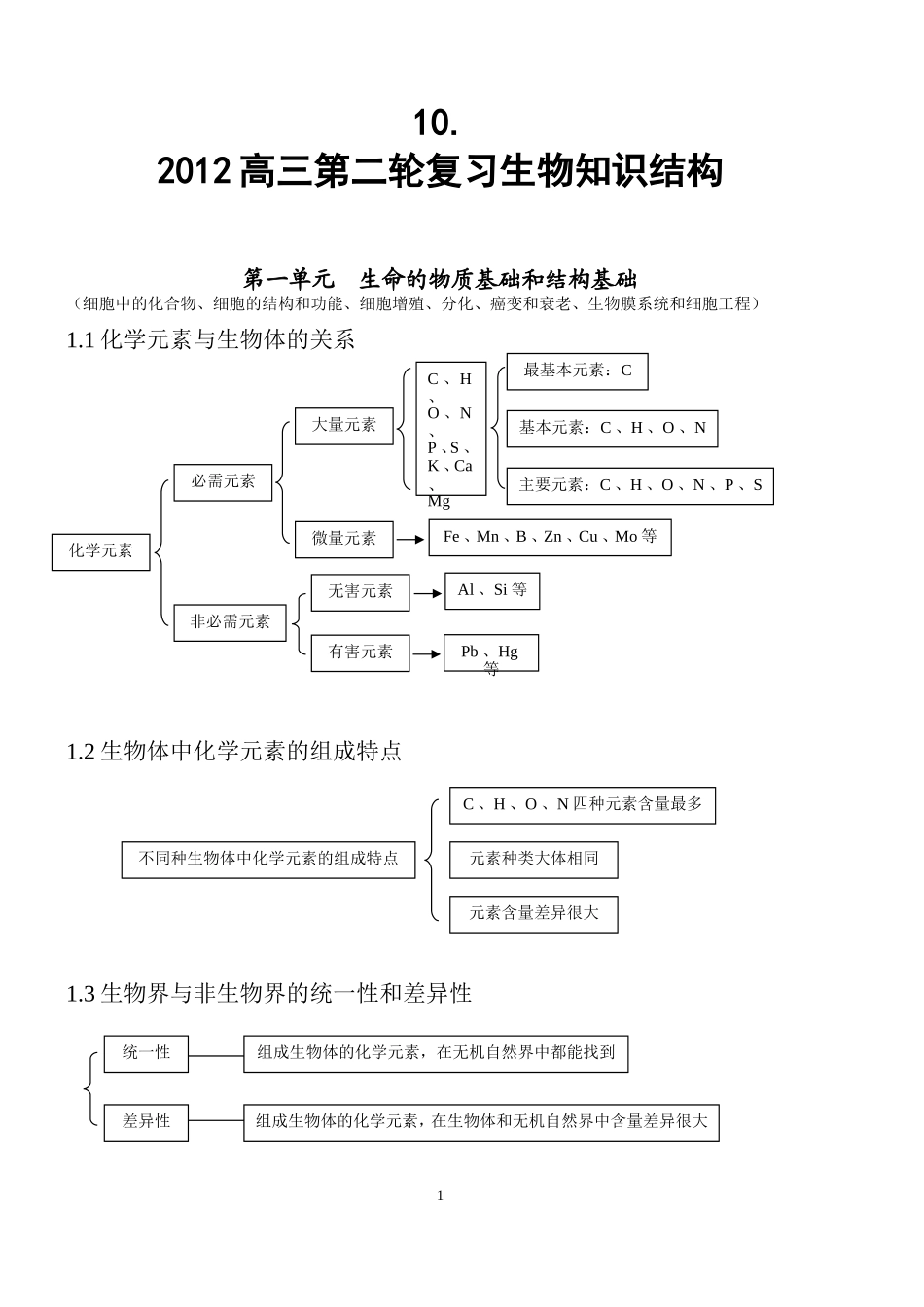 2013高考生物知识点总结(全)_第1页