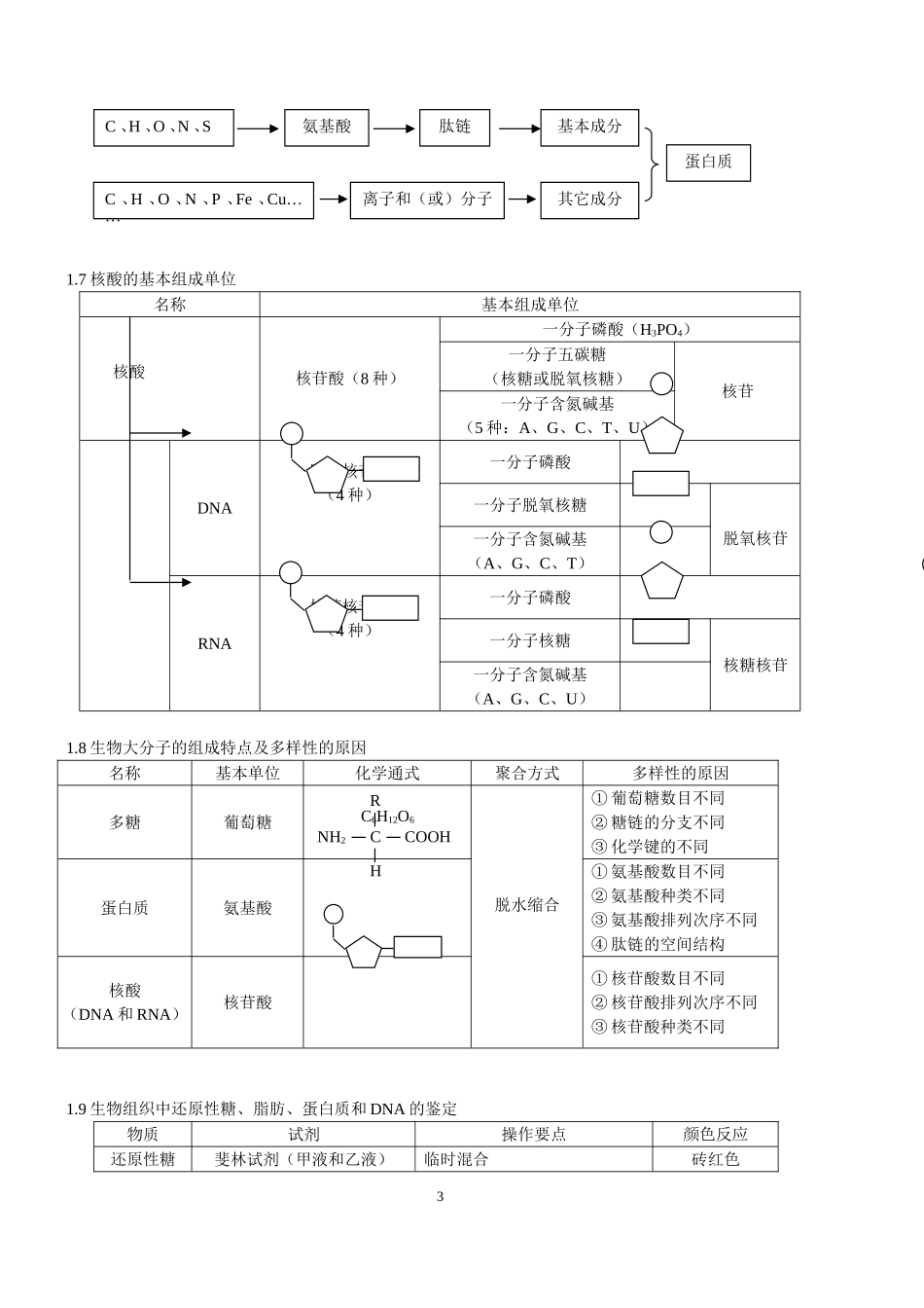 2013高考生物知识点总结(全)_第3页