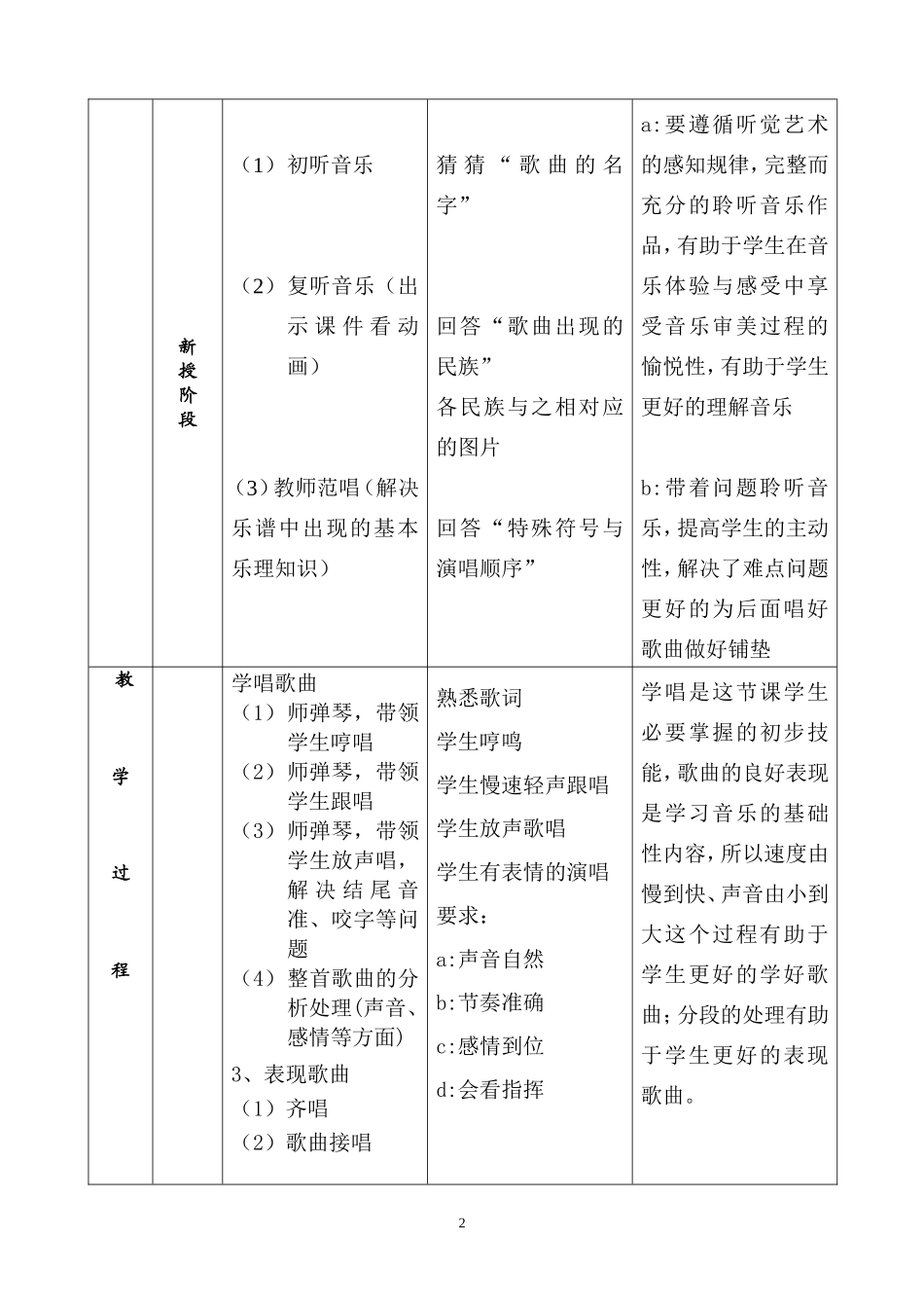 音乐教案——表格化格式A4（完整）_第2页