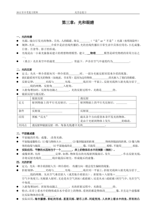 2012：光学复习知识点