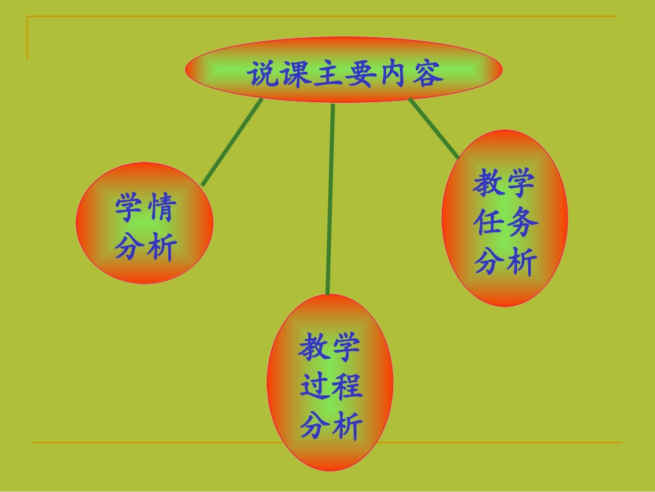 说课课件：蚂蚁怎么走最近_第2页