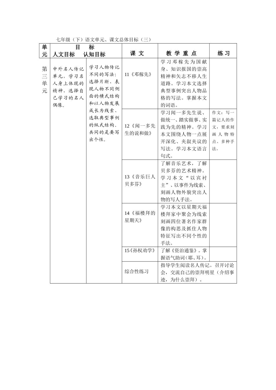 七年级（下）语文单元、课文总体目标（3）_第1页