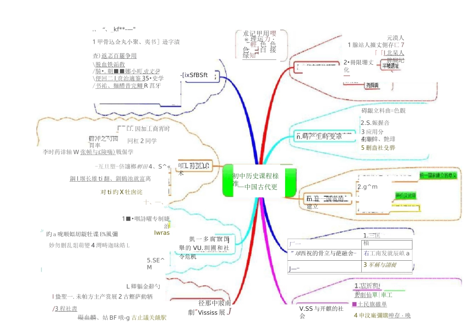 初中历史思维导图_第1页