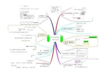 初中历史思维导图