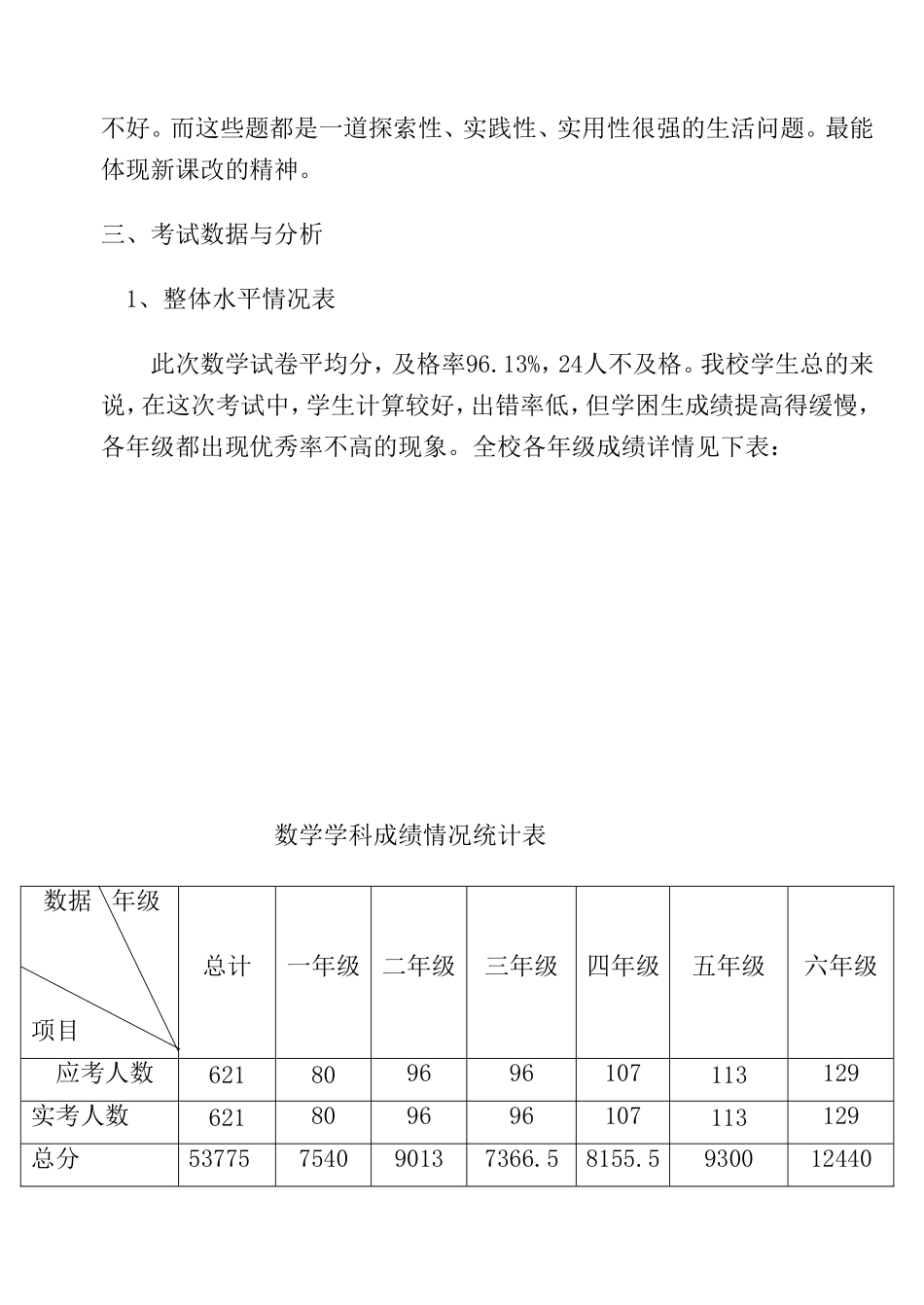 数学卷面分析2_第2页