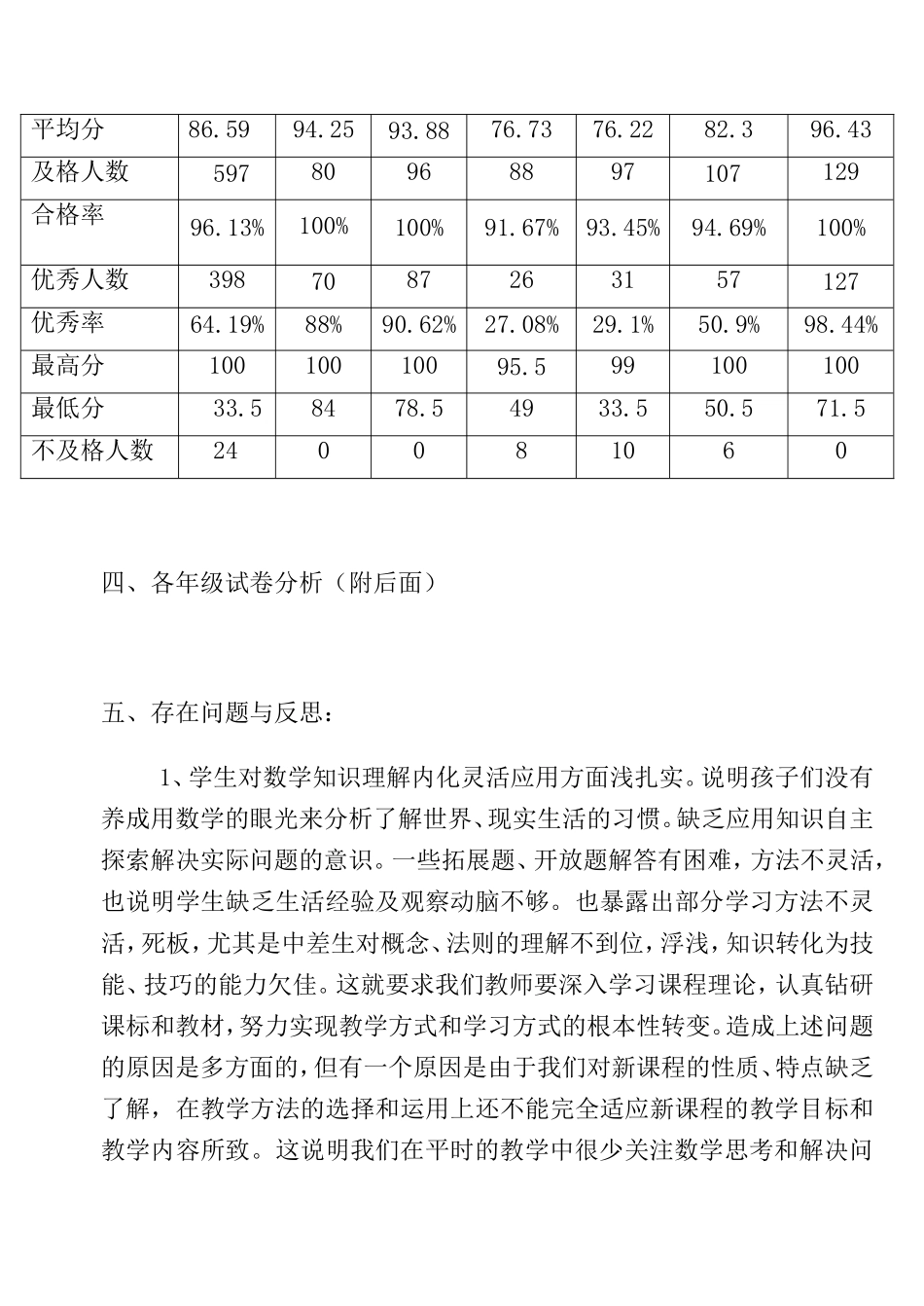 数学卷面分析2_第3页