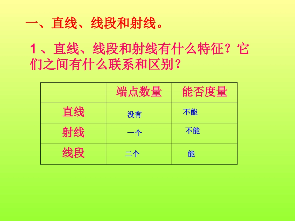 图形的认识与测量_第3页