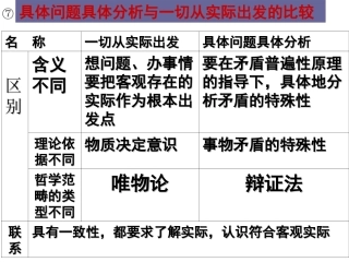 矛盾的普遍性与特殊性辩证关系
