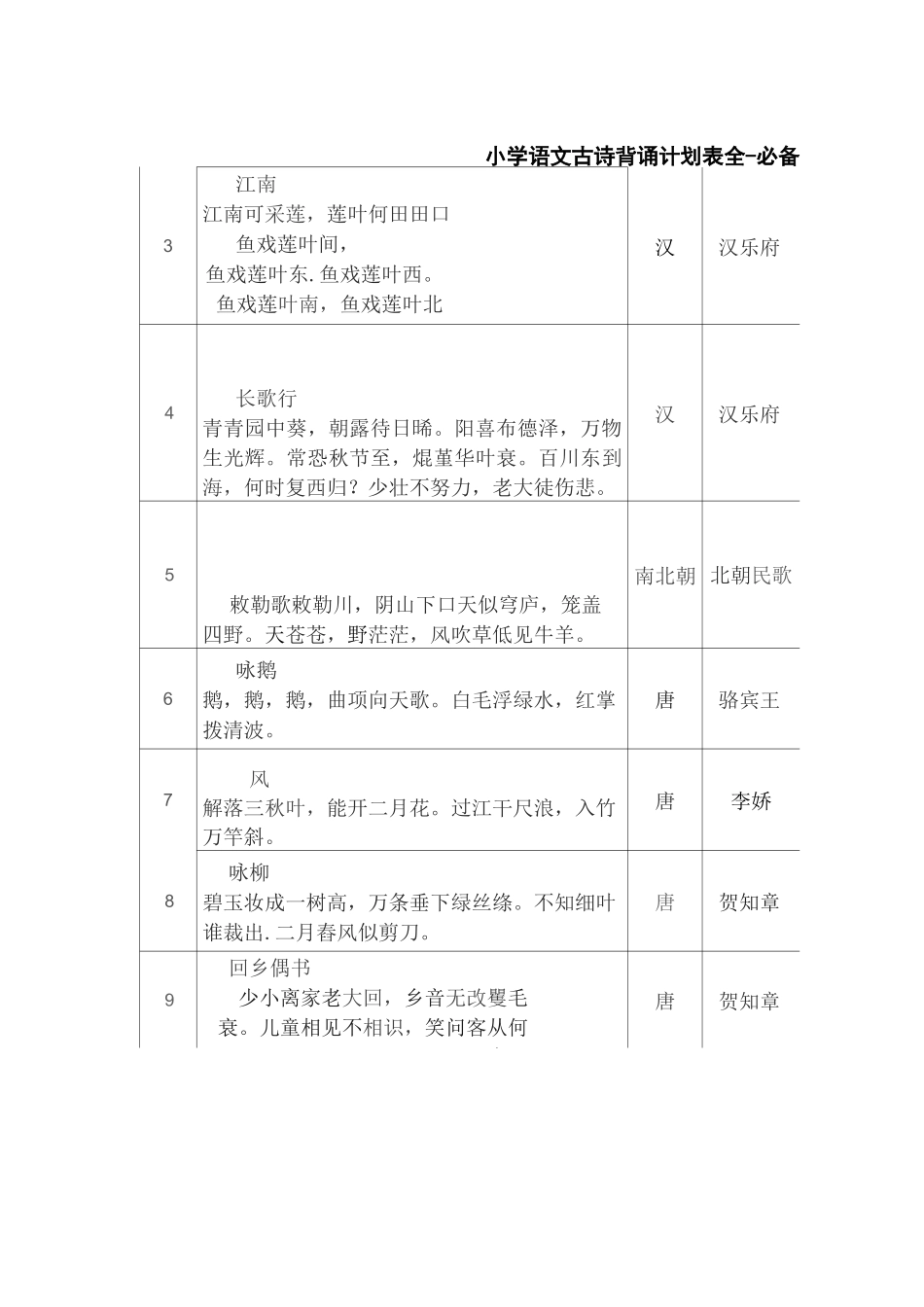 [荐]小学语文古诗背诵计划表全-必备_第1页