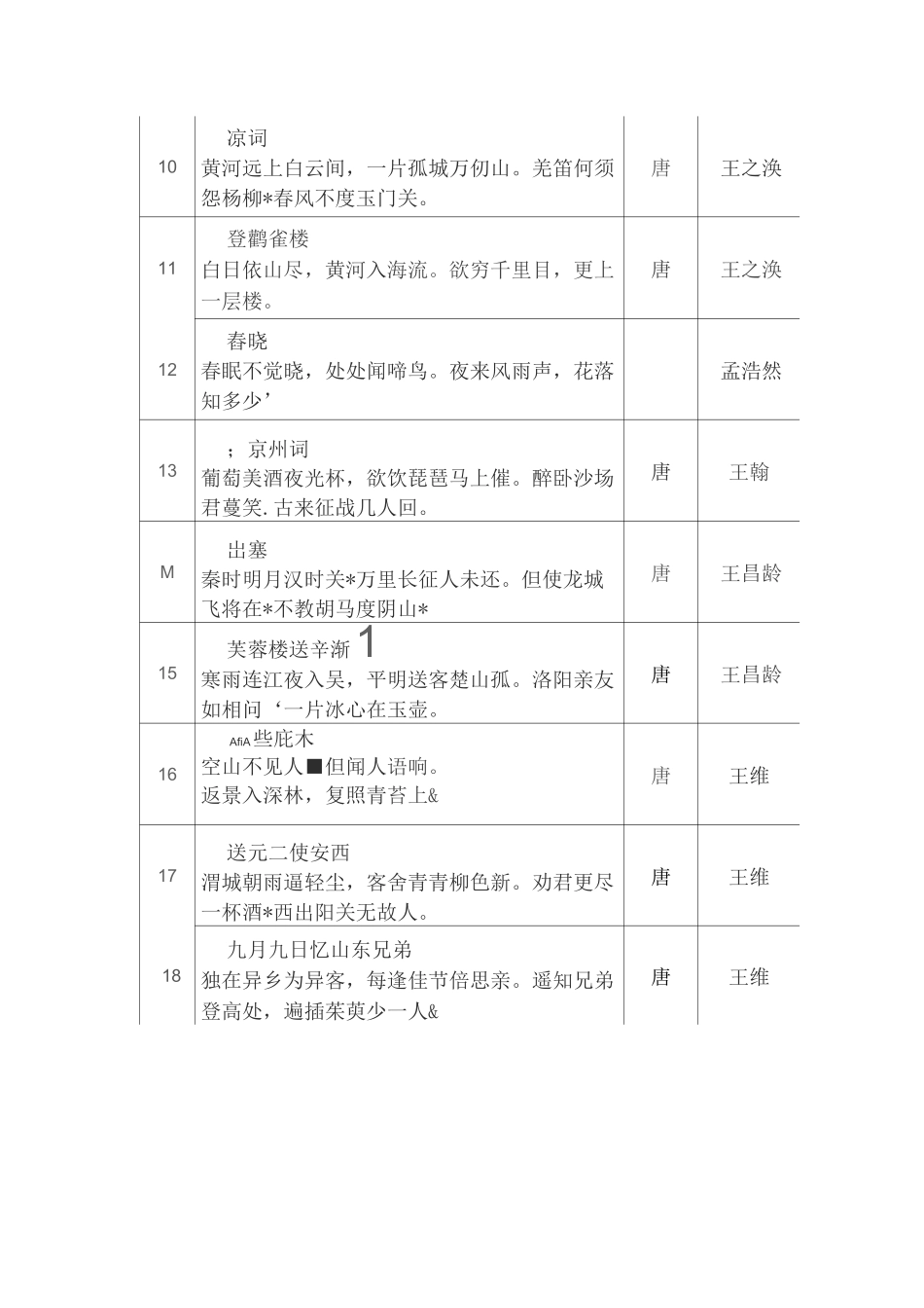 [荐]小学语文古诗背诵计划表全-必备_第2页