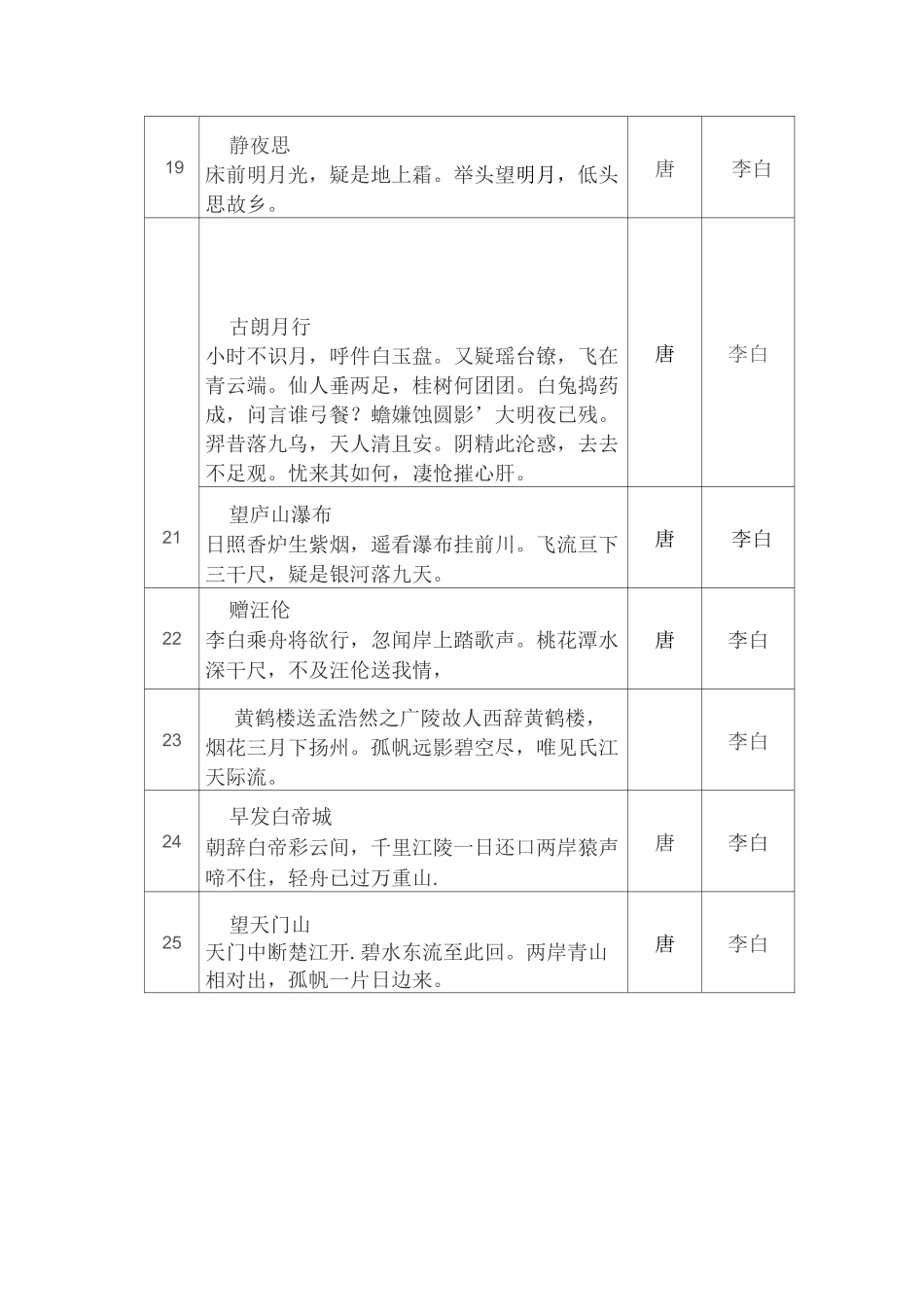 [荐]小学语文古诗背诵计划表全-必备_第3页