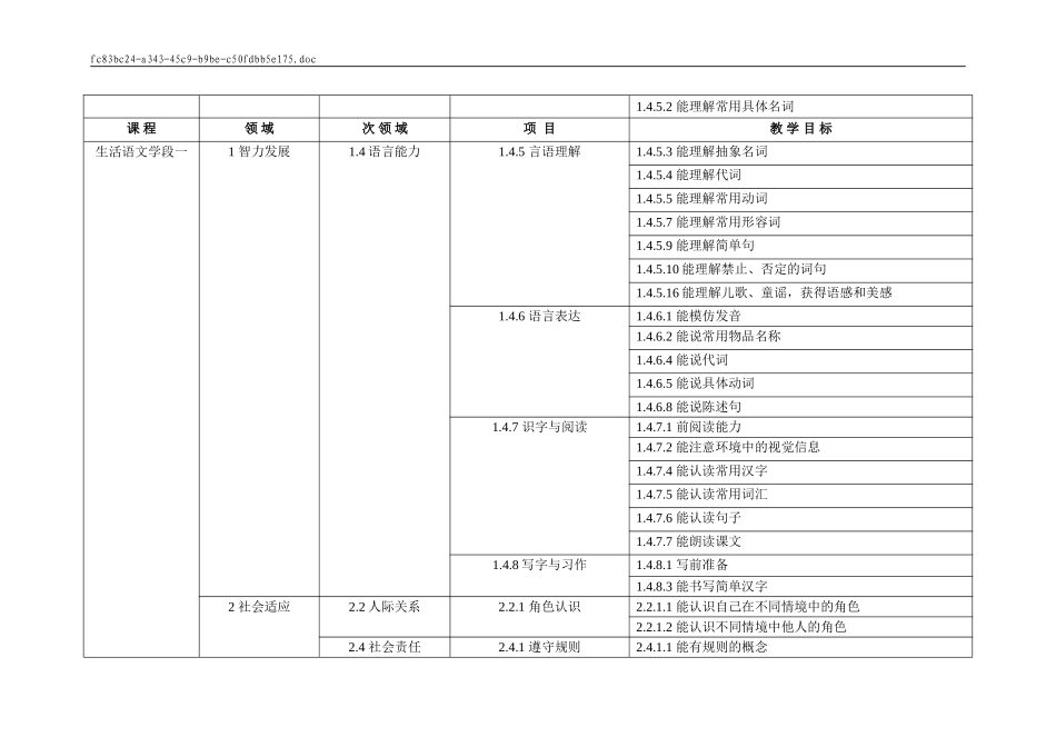 培智学校各科课程标准_第2页