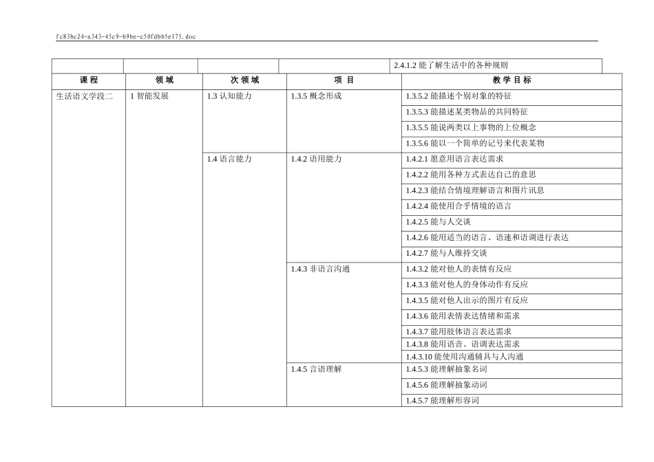 培智学校各科课程标准_第3页
