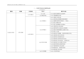 培智学校各科课程标准