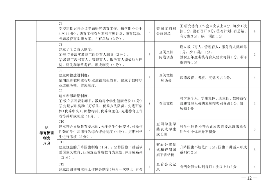 付庄小学德育评估指标_第3页