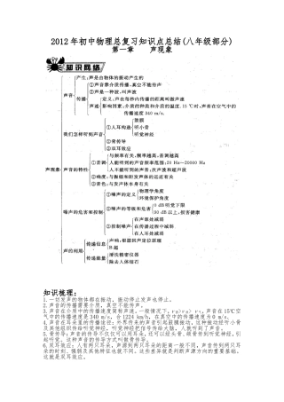 2012年初中物理总复习知识点总结(八年级部分)