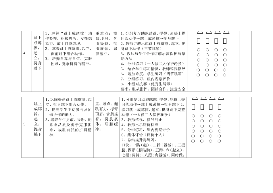 支撑跳跃单元计划_第3页