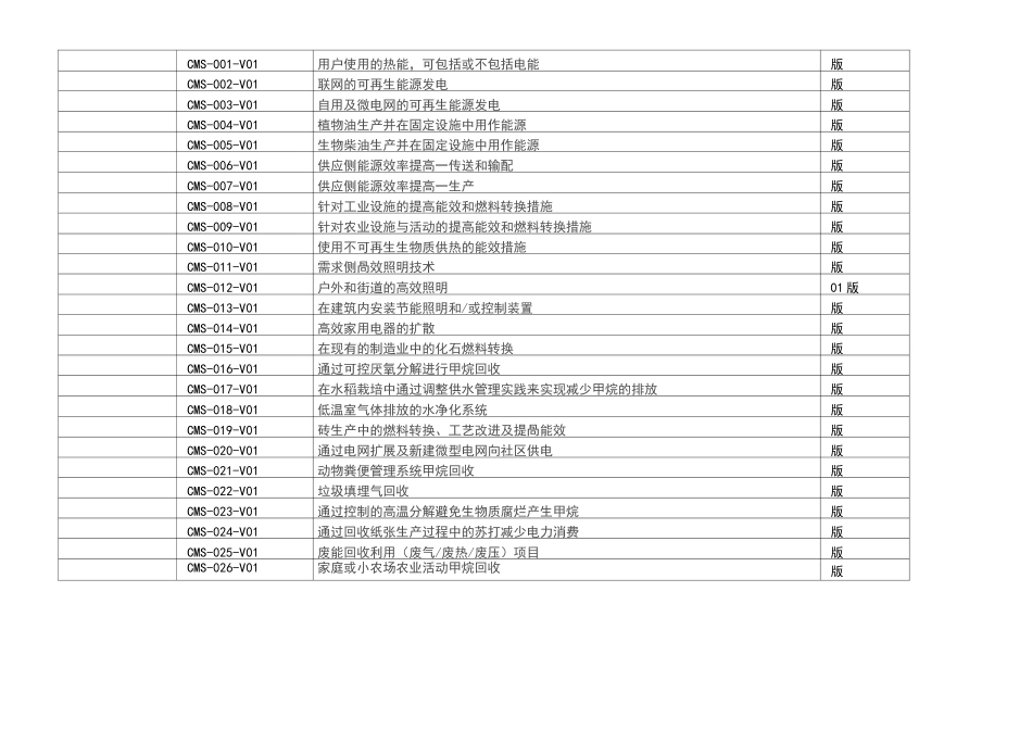 发改委温室气体自愿减排方法学_第2页